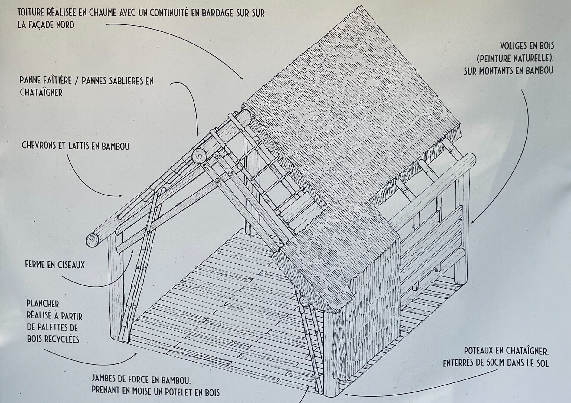 Micro-architecture Bambou - ENSA Rennes